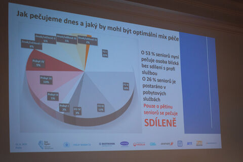 Mezinárodní konference Sue Ryder červen 2025 Radka Kulhánková (35)