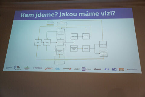 Mezinárodní konference Sue Ryder 2026 Radka Kulhánková (32)